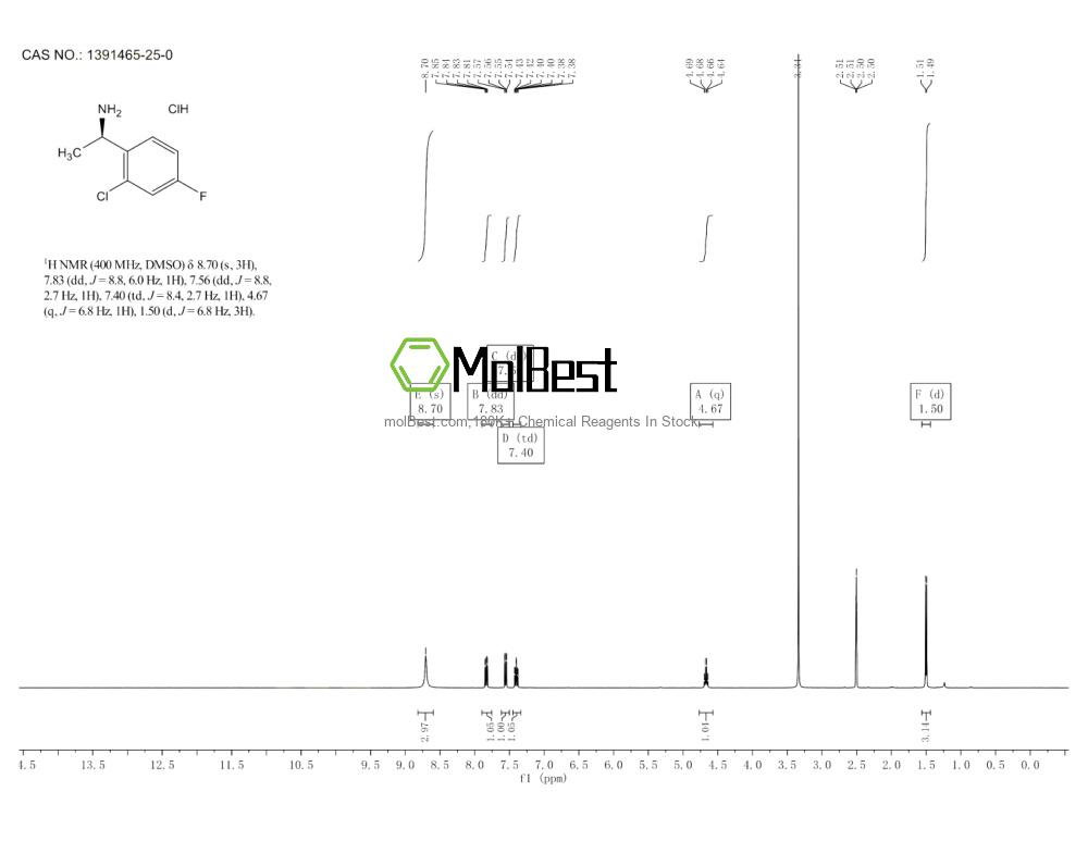 Physical sample testing spectrum (NMR) of 1391465-25-0