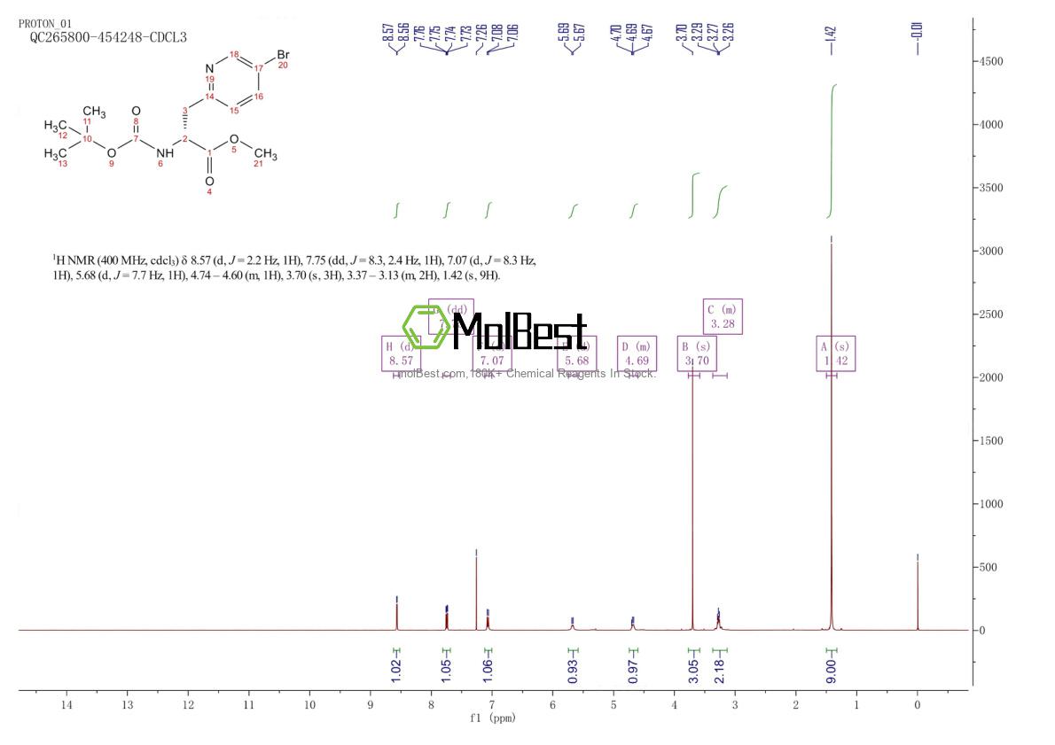 Physical sample testing spectrum (NMR) of 1391465-94-3