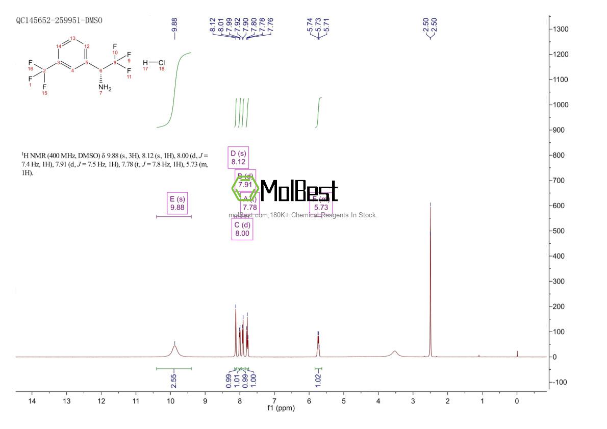 Physical sample testing spectrum (NMR) of 1391469-75-2
