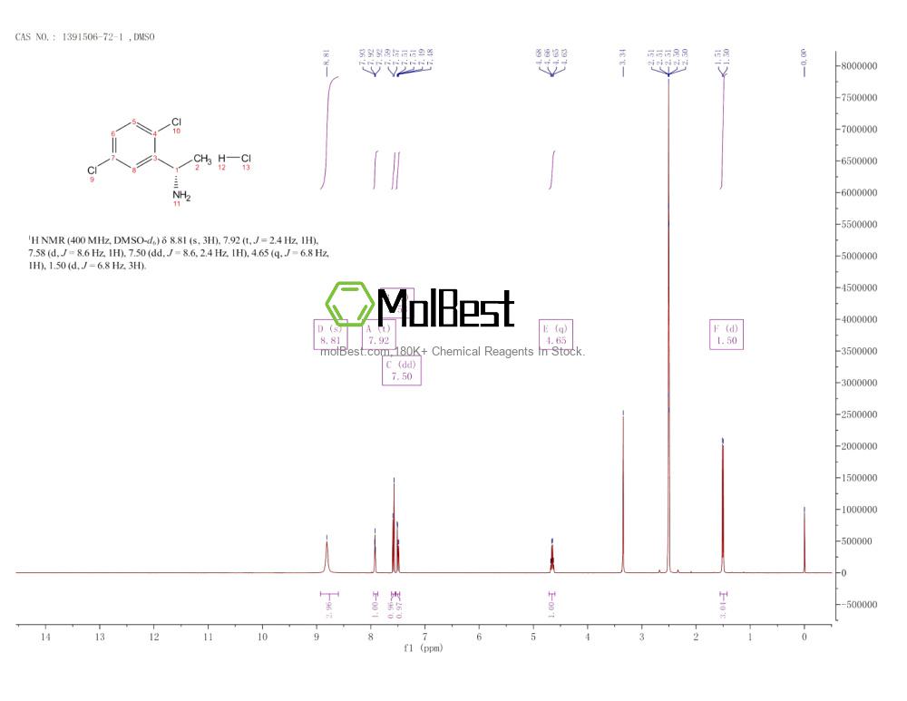 Physical sample testing spectrum (NMR) of 1391506-72-1