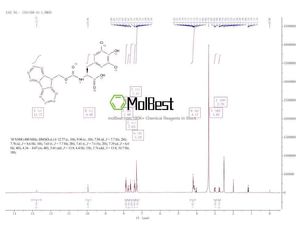 Physical sample testing spectrum (NMR) of 1391508-43-2