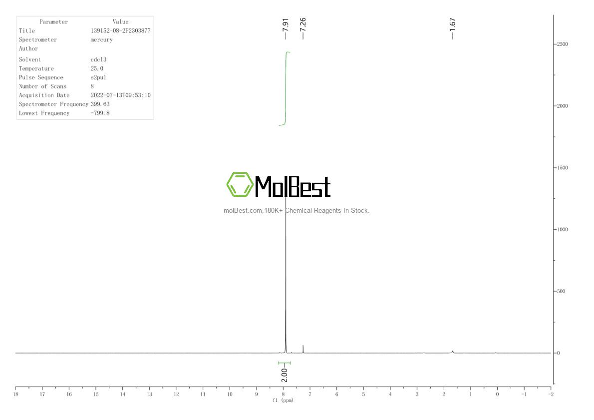 Physical sample testing spectrum (NMR) of 139152-08-2