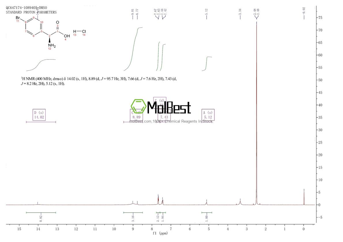 Physical sample testing spectrum (NMR) of 1391529-06-8