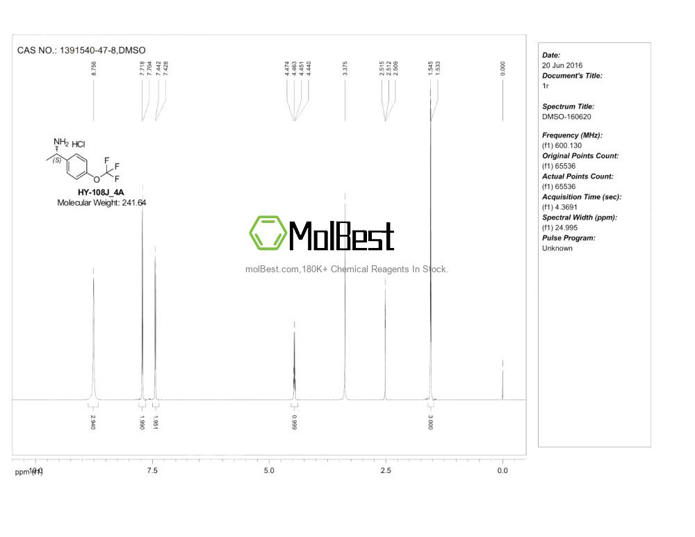 Physical sample testing spectrum (NMR) of 1391540-47-8