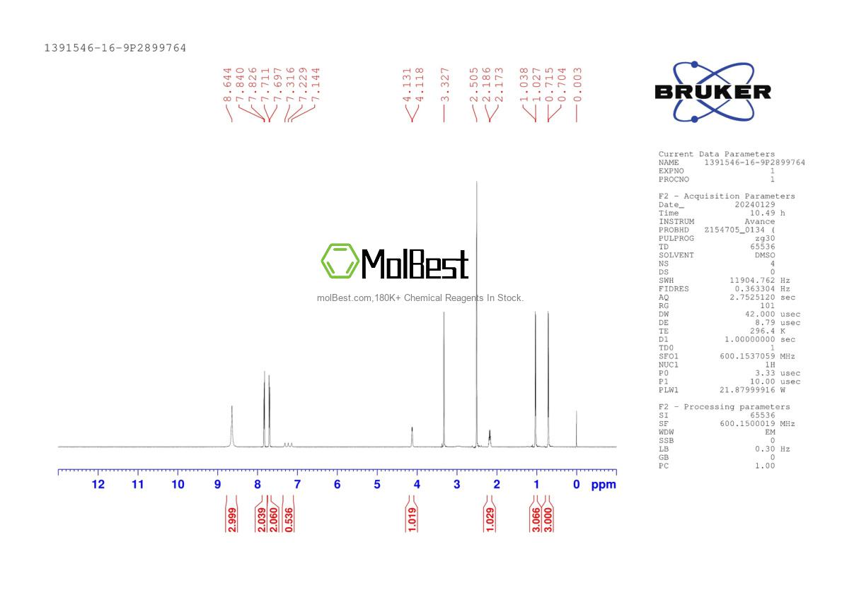Physical sample testing spectrum (NMR) of 1391546-16-9