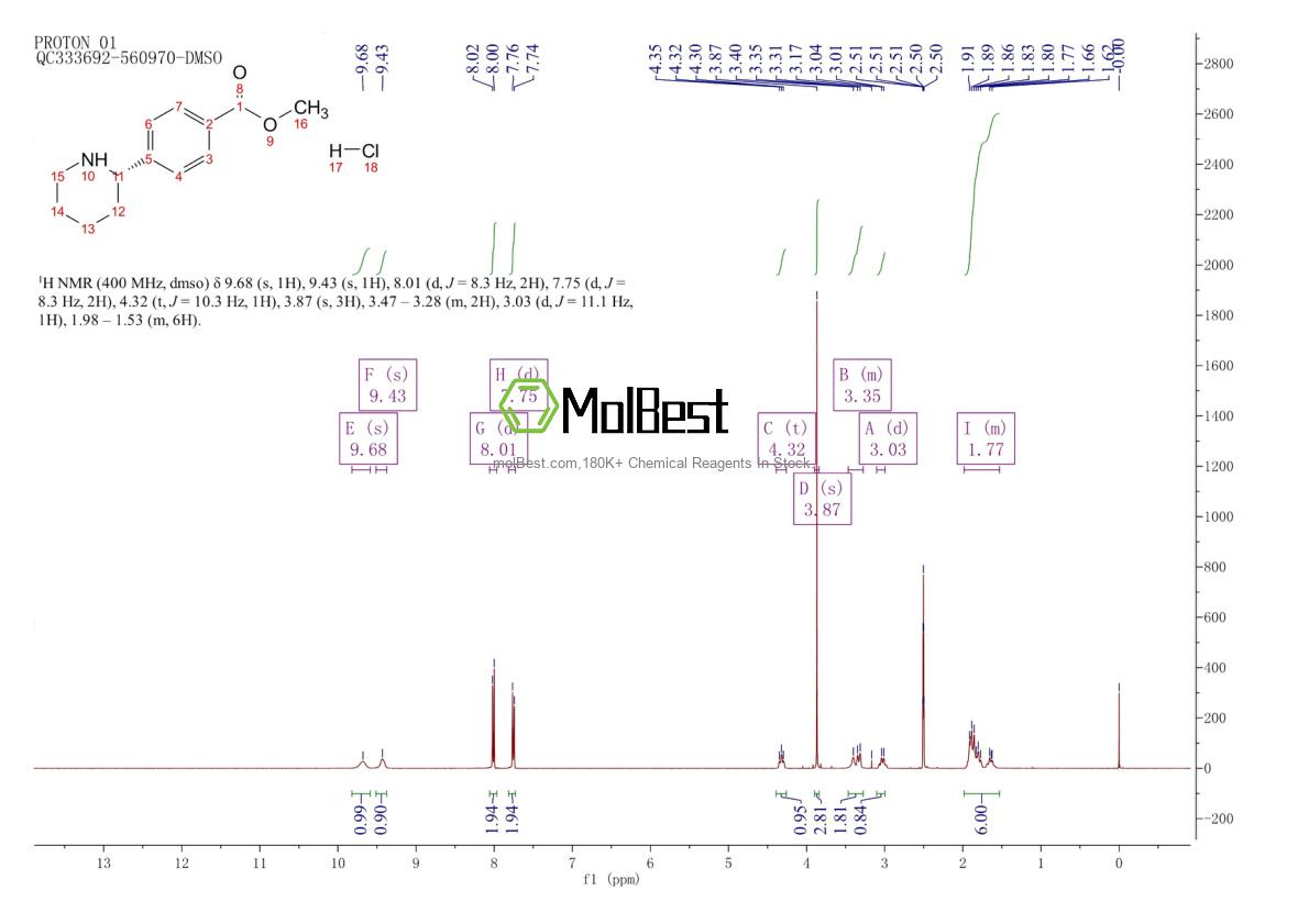 Physical sample testing spectrum (NMR) of 1391547-09-3