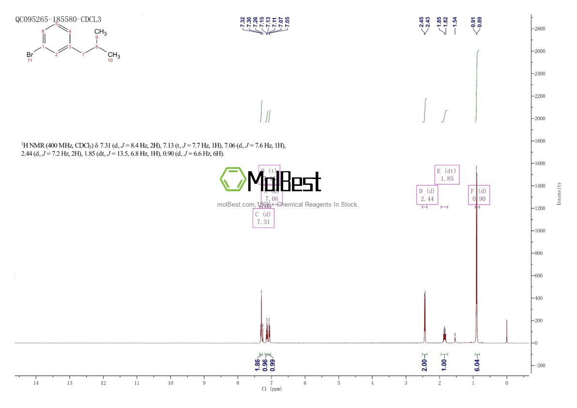Physical sample testing spectrum (NMR) of 139155-55-8
