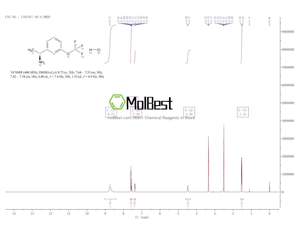Physical sample testing spectrum (NMR) of 1391567-48-8
