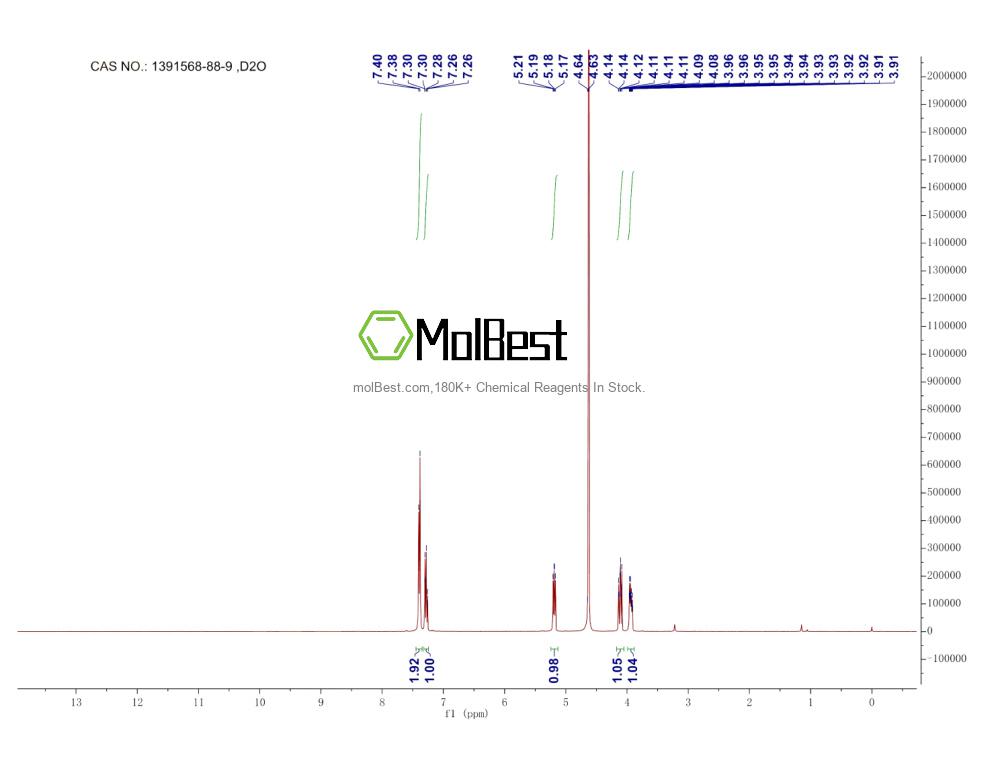 Physical sample testing spectrum (NMR) of 1391568-88-9
