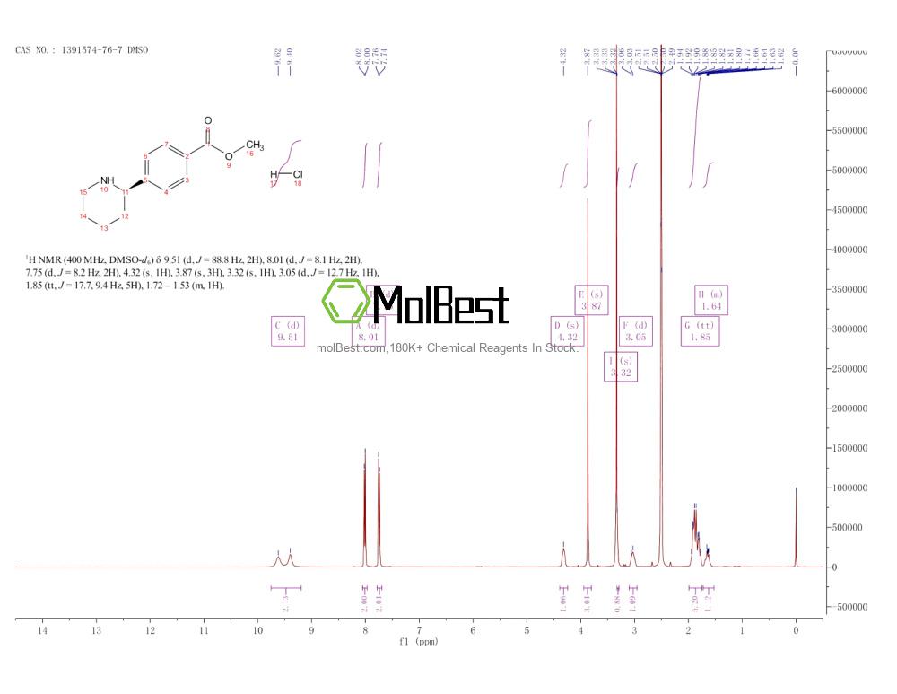 Physical sample testing spectrum (NMR) of 1391574-76-7