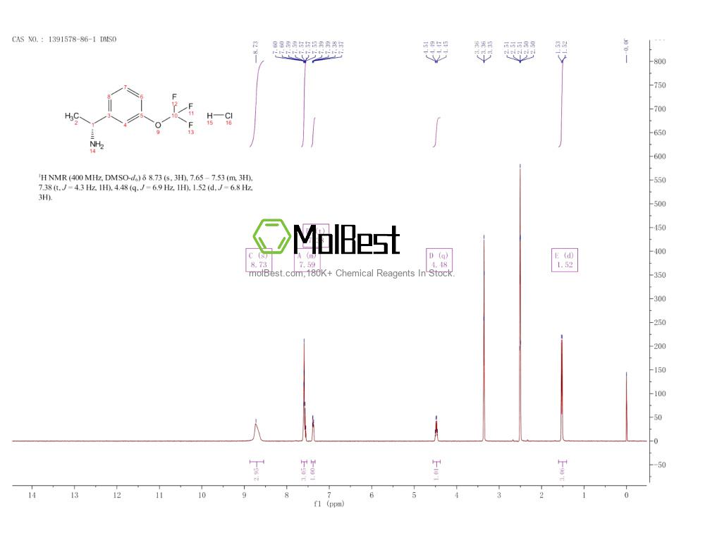 Espectro de teste de amostra física (NMR) de 1391578-86-1