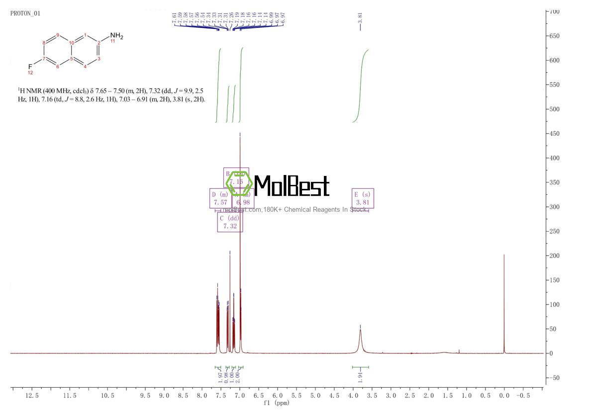 Physical sample testing spectrum (NMR) of 13916-91-1