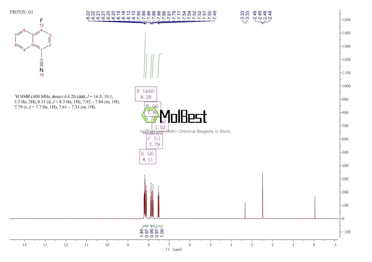 Physical sample testing spectrum (NMR) of 13916-99-9