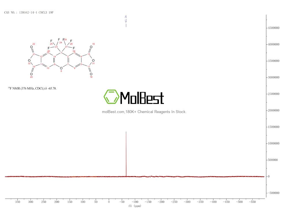 Physical sample testing spectrum (NMR) of 139162-14-4