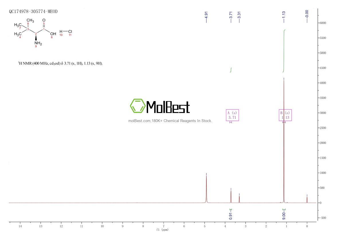 Physical sample testing spectrum (NMR) of 139163-43-2