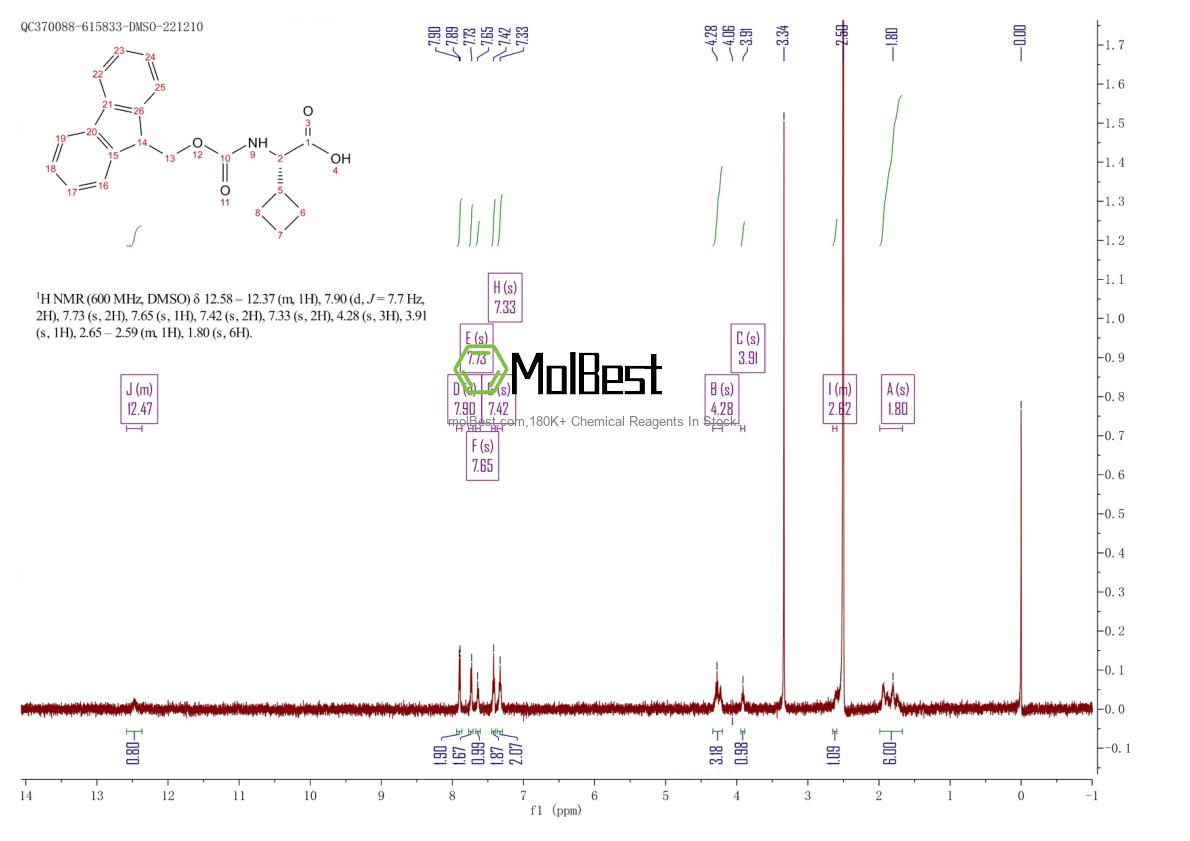 Physical sample testing spectrum (NMR) of 1391630-31-1