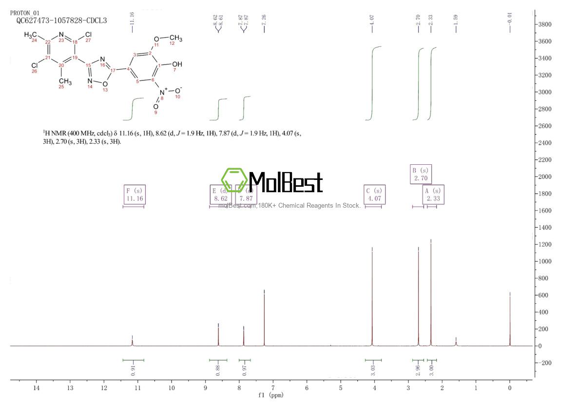Physical sample testing spectrum (NMR) of 1391712-50-7