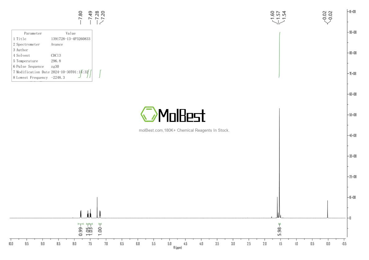 Physical sample testing spectrum (NMR) of 1391728-13-4