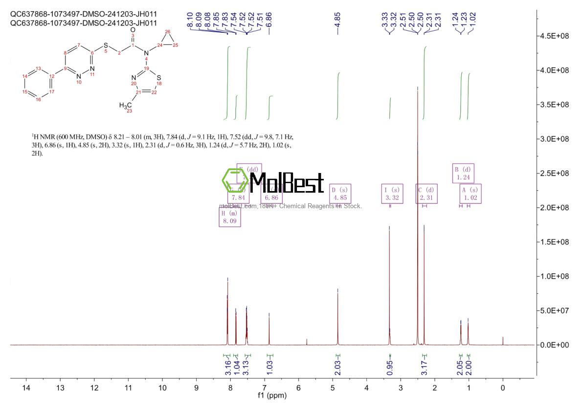 Physical sample testing spectrum (NMR) of 1391737-01-1