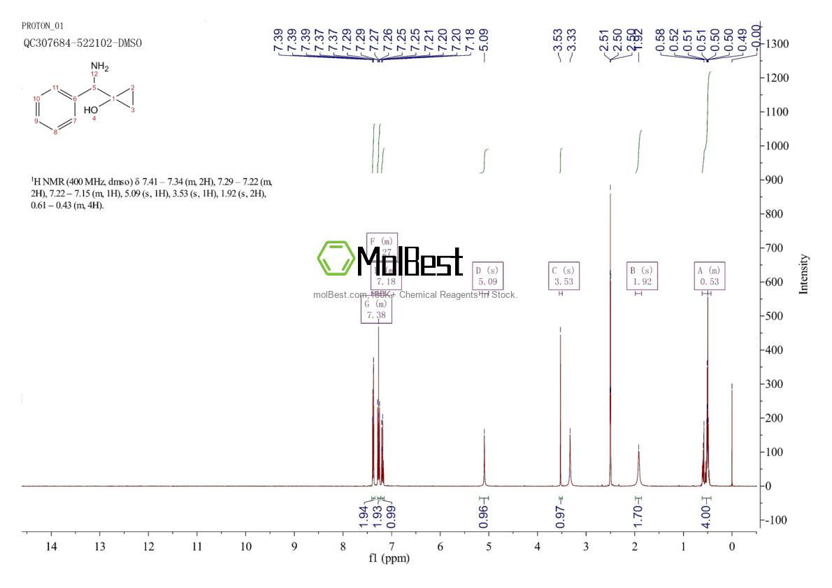 Physical sample testing spectrum (NMR) of 1391737-71-5