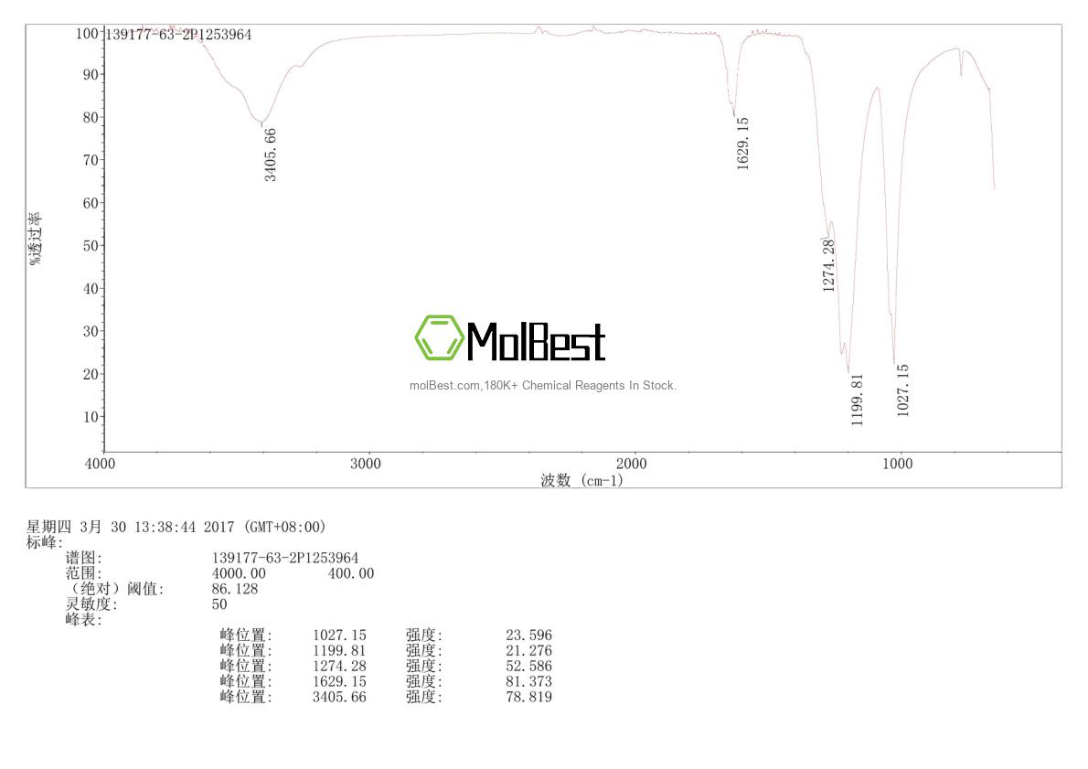 Physical sample testing spectrum (NMR) of 139177-63-2