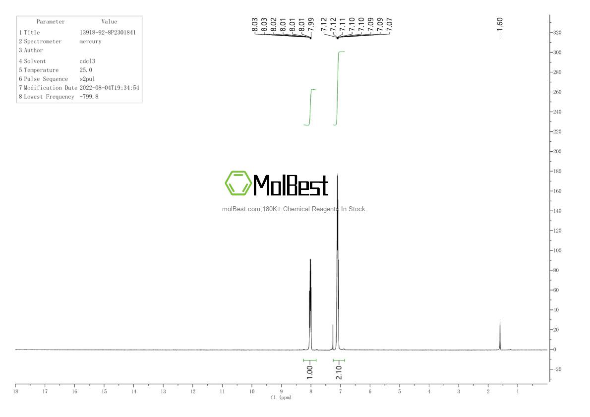 Physical sample testing spectrum (NMR) of 13918-92-8