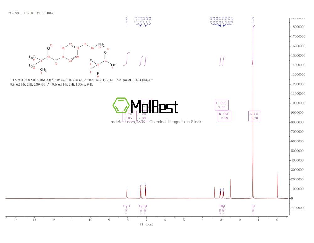 Physical sample testing spectrum (NMR) of 139181-42-3