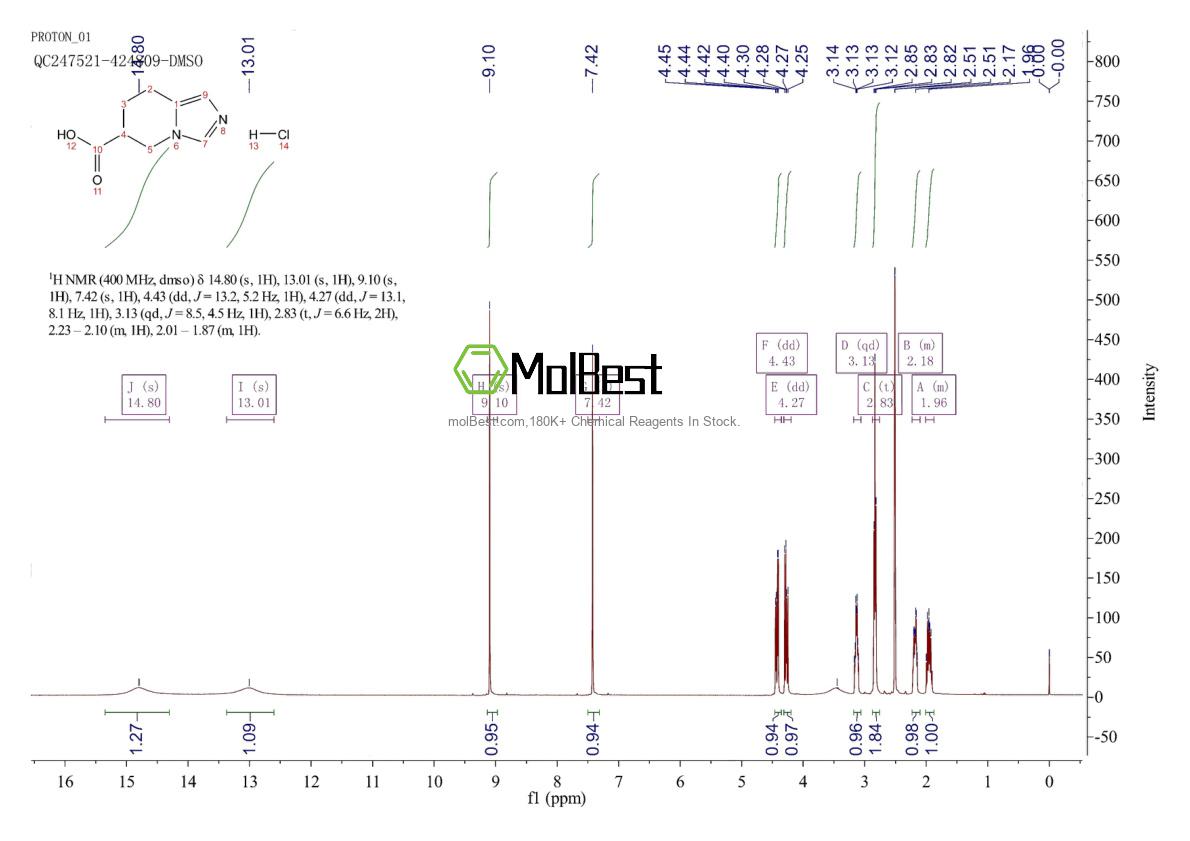 Physical sample testing spectrum (NMR) of 139183-92-9