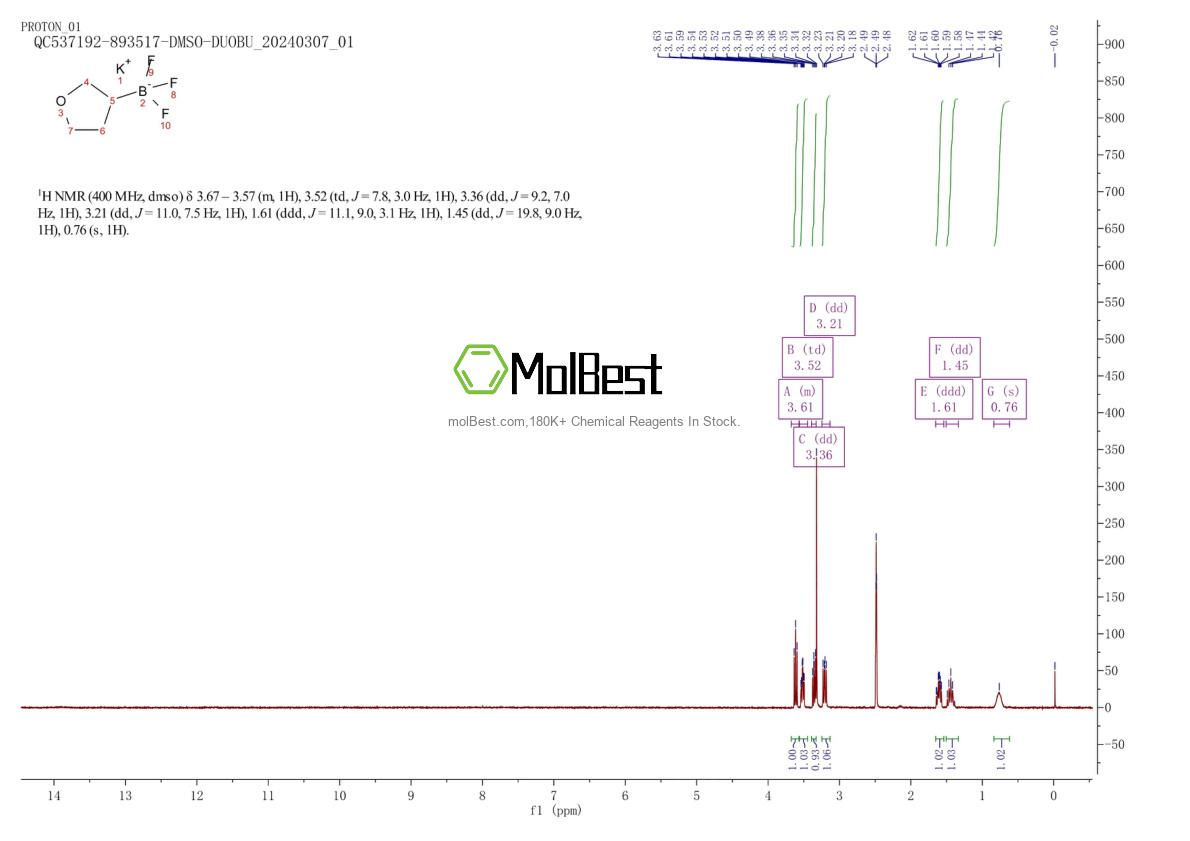 Espectro de teste de amostra física (NMR) de 1391850-45-5