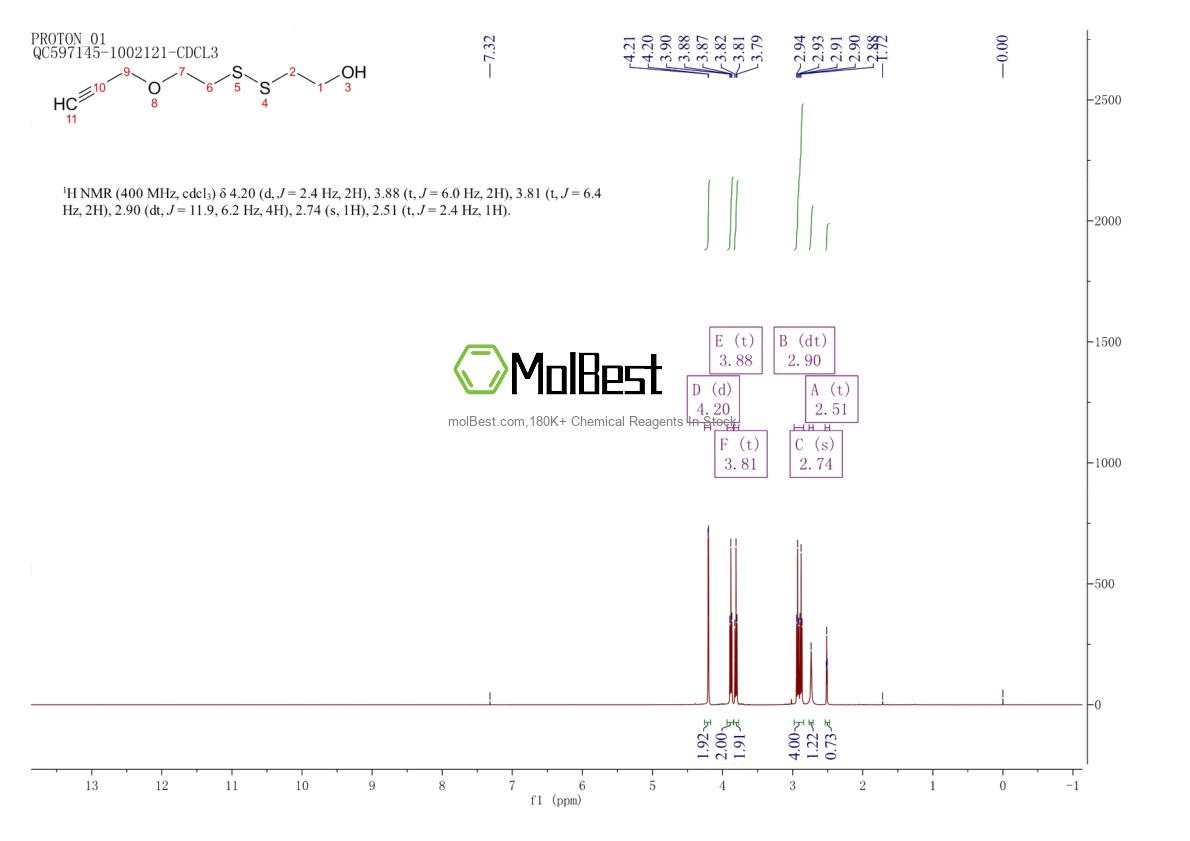Physical sample testing spectrum (NMR) of 1391914-41-2