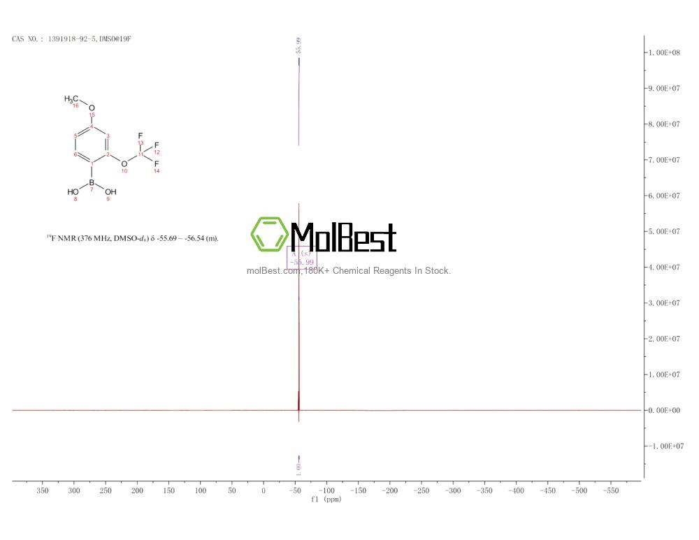 Physical sample testing spectrum (NMR) of 1391918-92-5