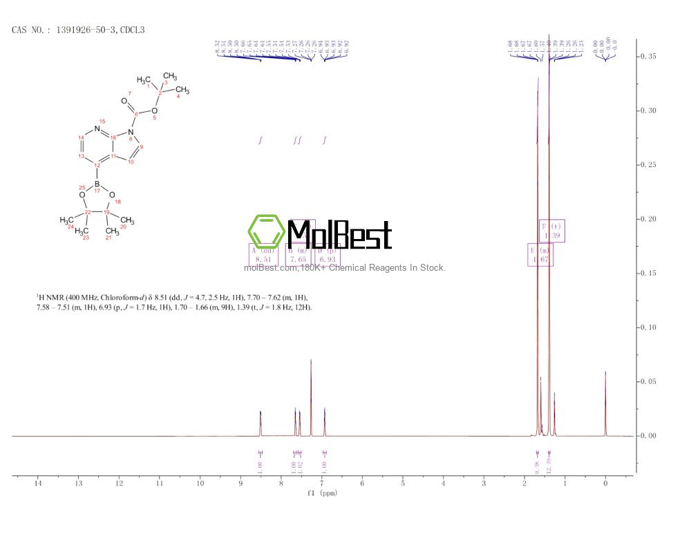 Physical sample testing spectrum (NMR) of 1391926-50-3