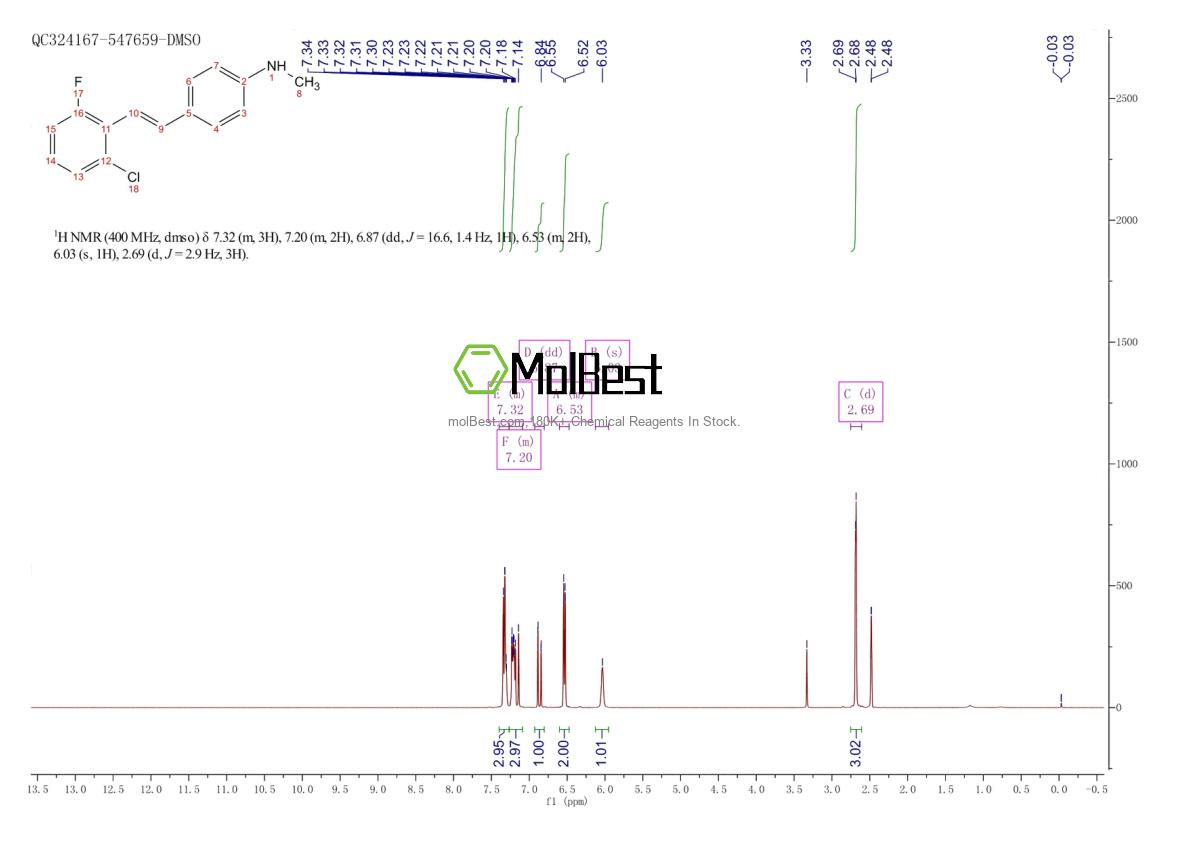 Physical sample testing spectrum (NMR) of 1391934-98-7