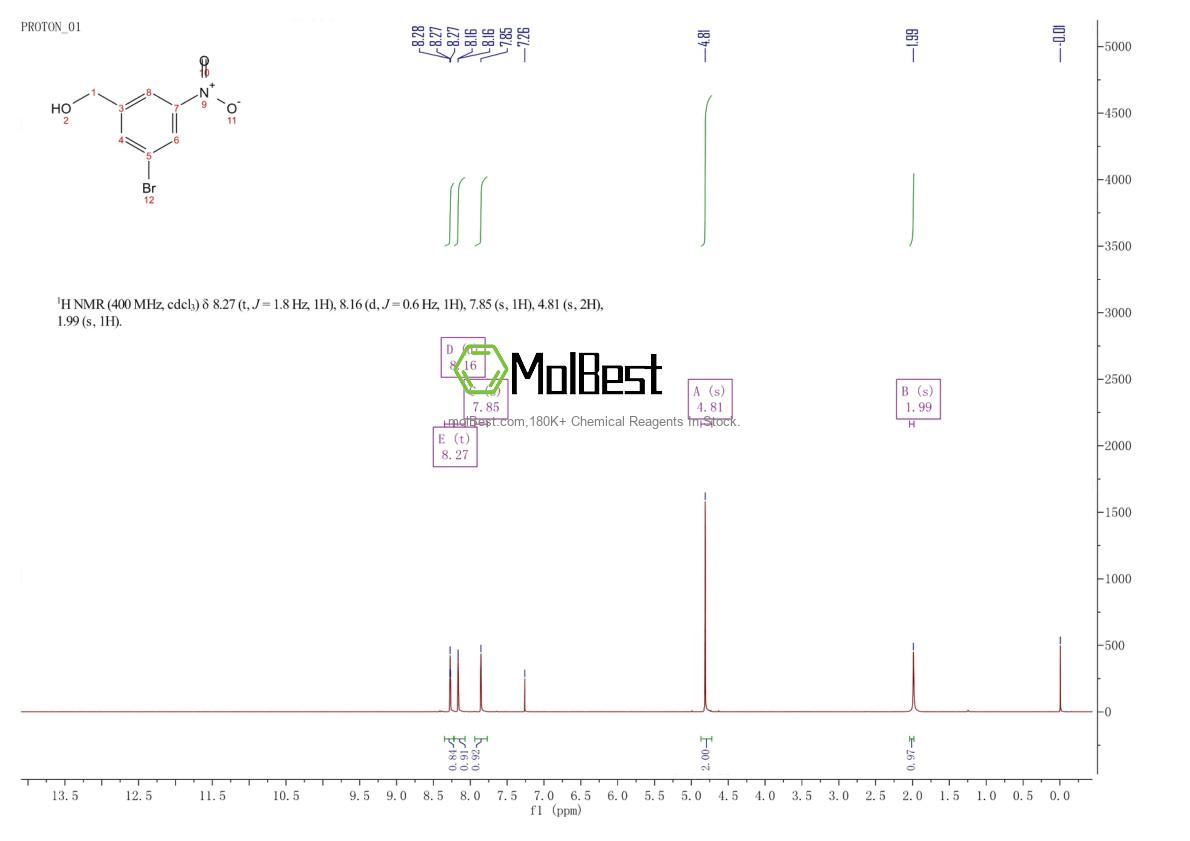 Physical sample testing spectrum (NMR) of 139194-79-9