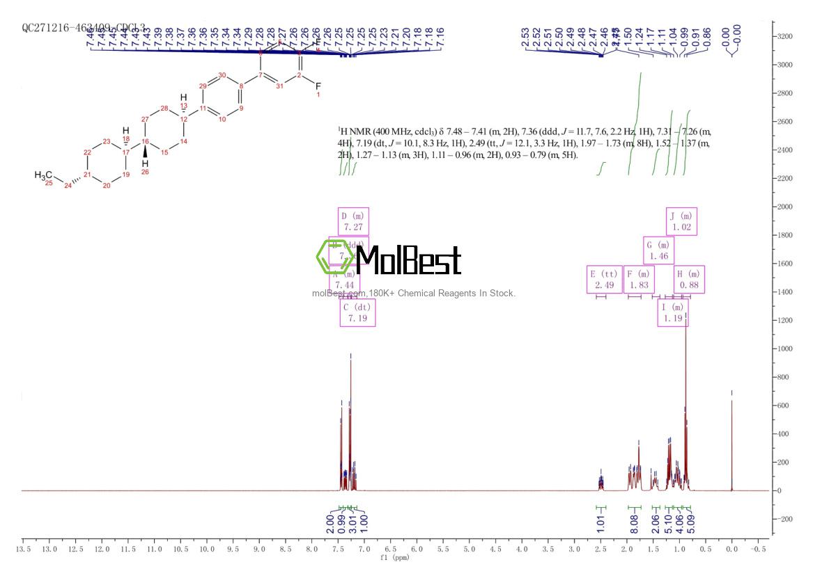 Physical sample testing spectrum (NMR) of 139195-63-4