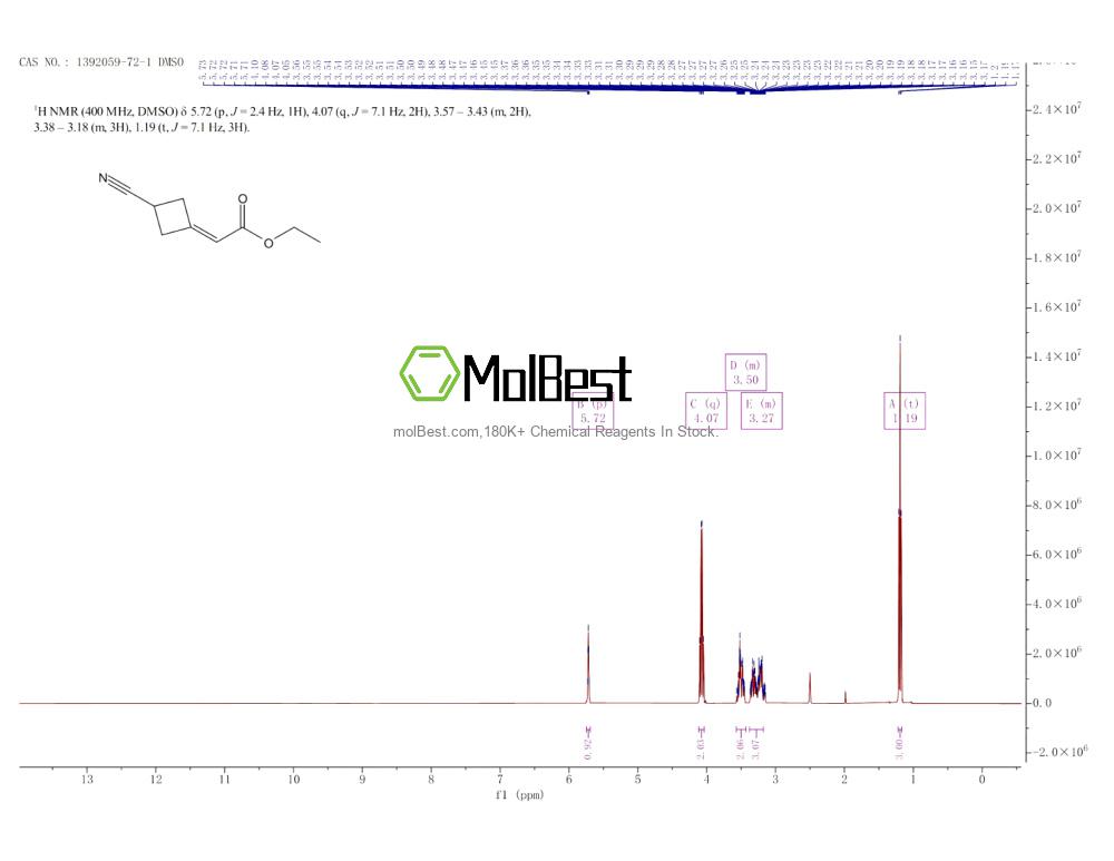 Physical sample testing spectrum (NMR) of 1392059-72-1