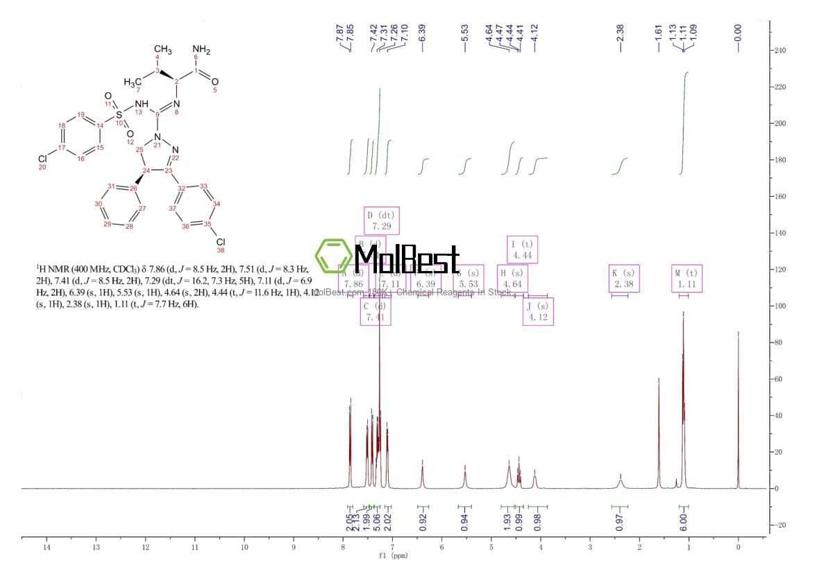 Physical sample testing spectrum (NMR) of 1392116-14-1
