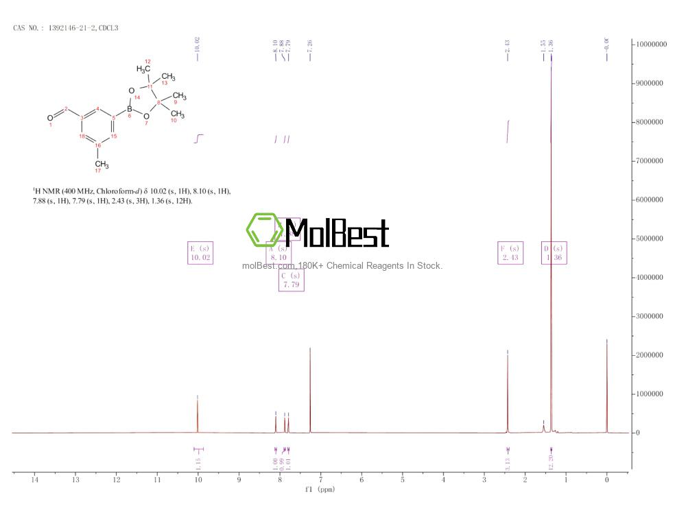 Physical sample testing spectrum (NMR) of 1392146-21-2