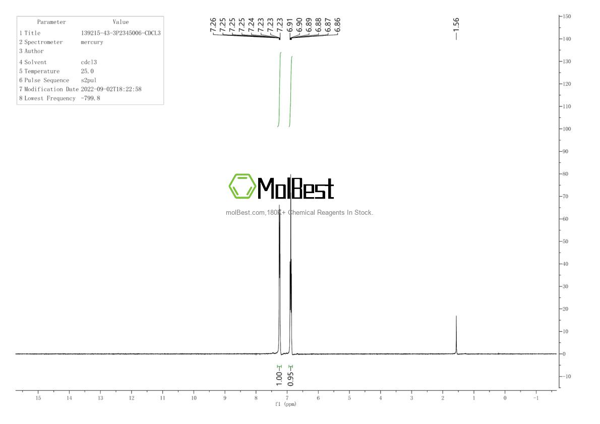 Physical sample testing spectrum (NMR) of 139215-43-3