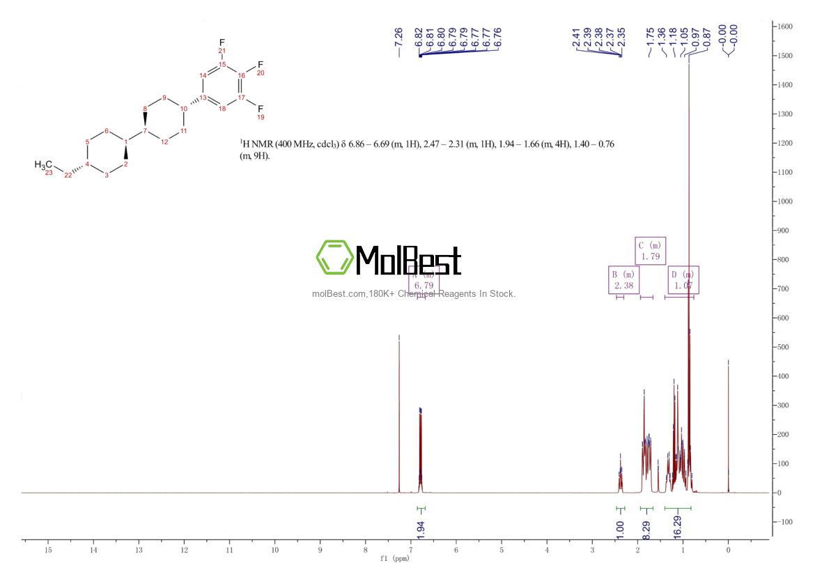 Physical sample testing spectrum (NMR) of 139215-80-8
