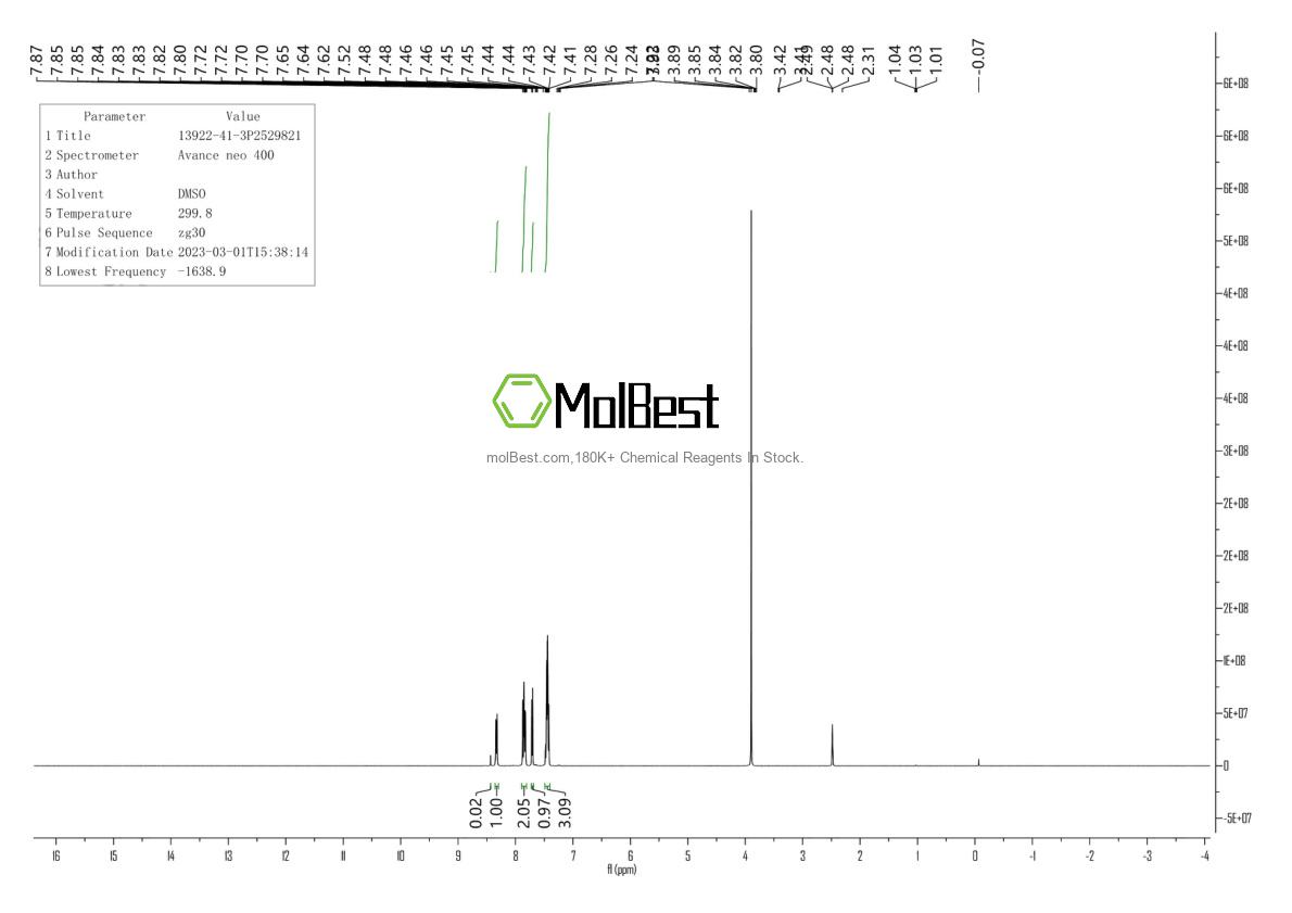 Physical sample testing spectrum (NMR) of 13922-41-3