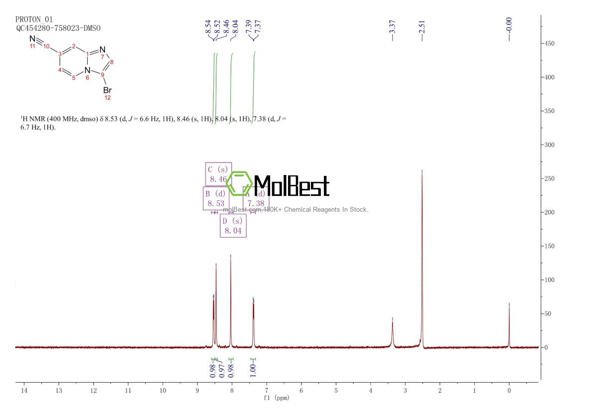 Physical sample testing spectrum (NMR) of 1392210-94-4