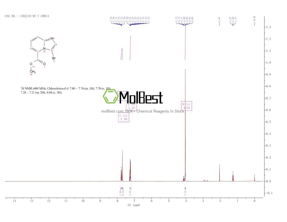 Physical sample testing spectrum (NMR) of 1392210-97-7