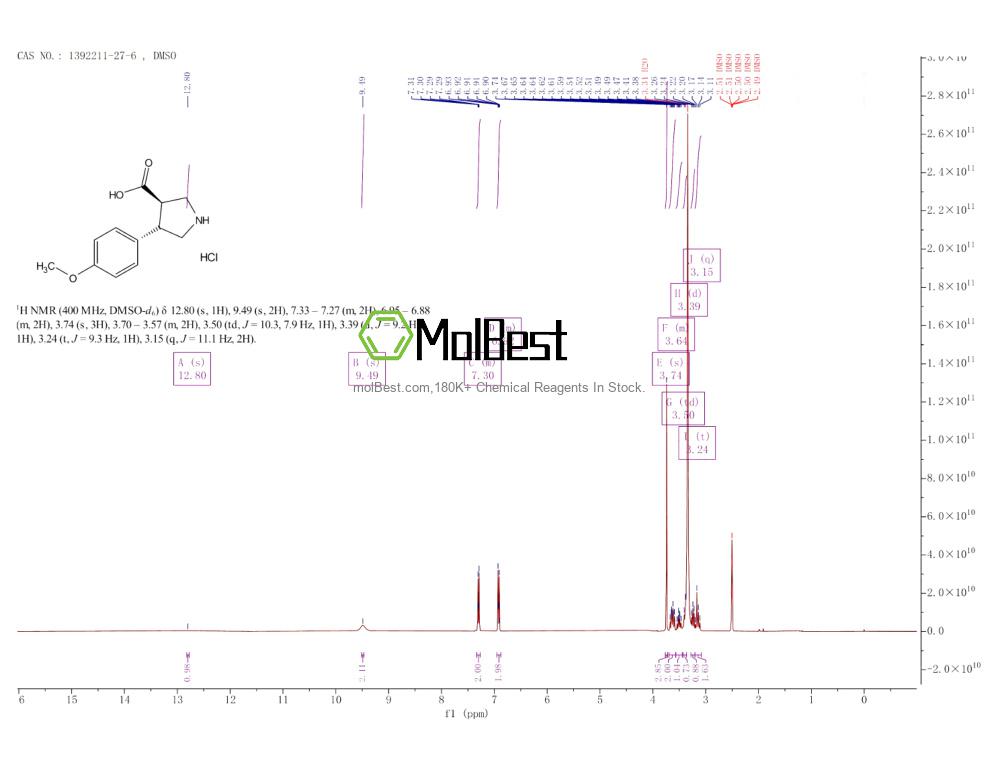 Espectro de teste de amostra física (NMR) de 1392211-27-6