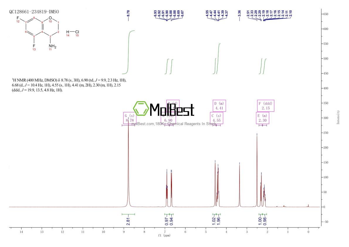 Physical sample testing spectrum (NMR) of 1392211-80-1