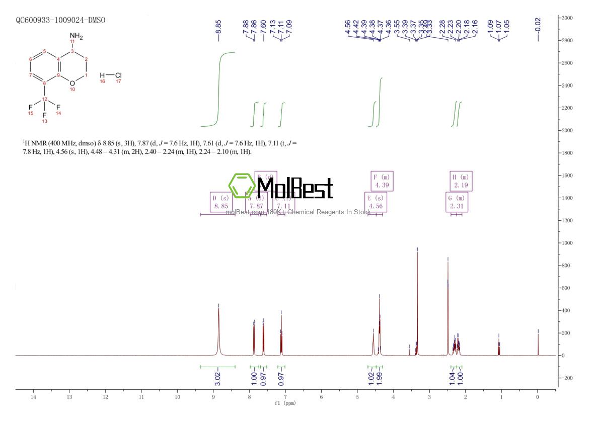Physical sample testing spectrum (NMR) of 1392212-91-7