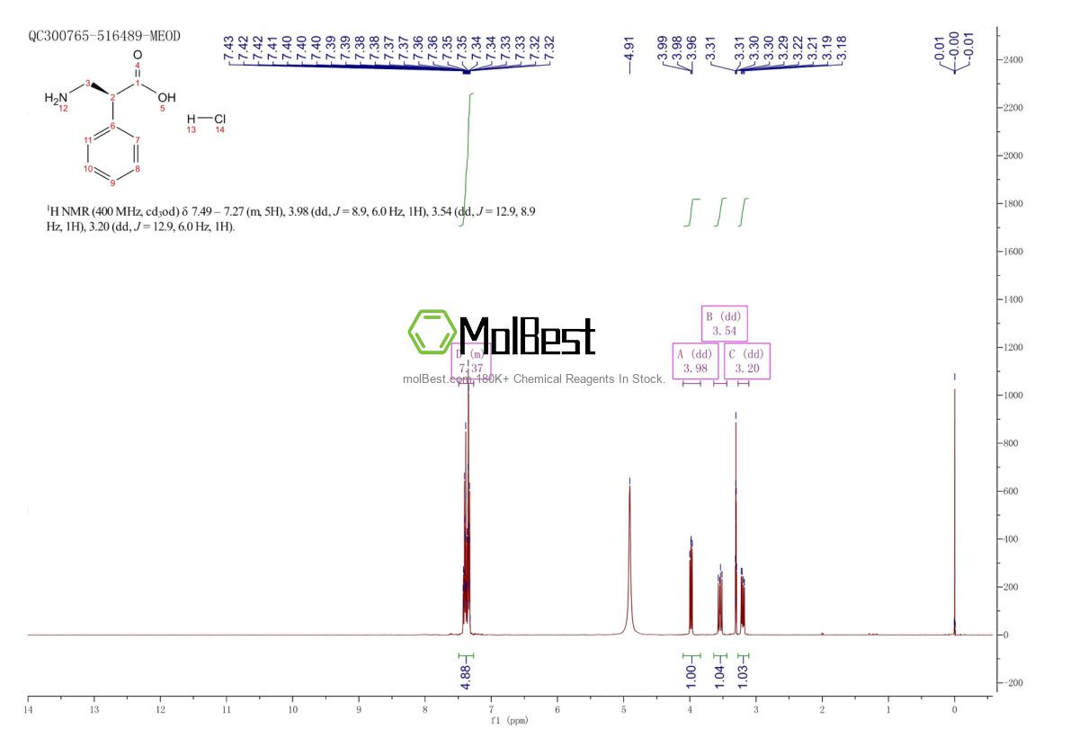 Espectro de teste de amostra física (NMR) de 1392219-09-8