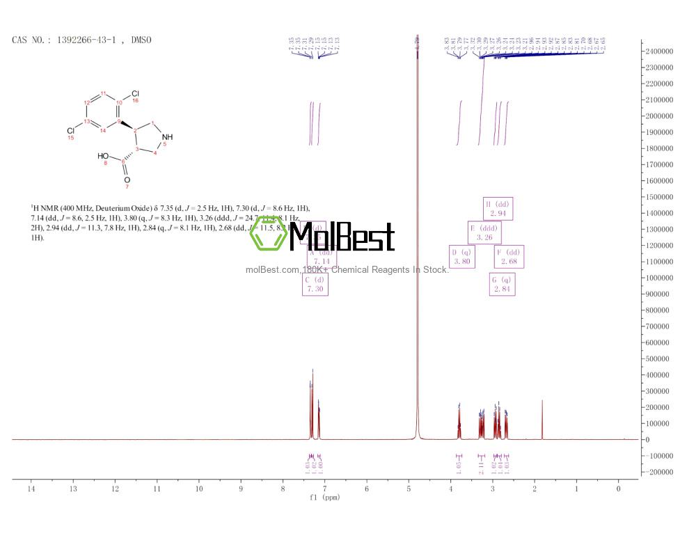 1392266-43-1 fiziksel numune test spektrumu (NMR)
