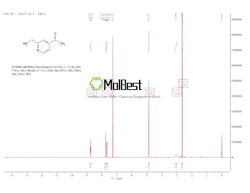 Physical sample testing spectrum (NMR) of 1392271-34-9