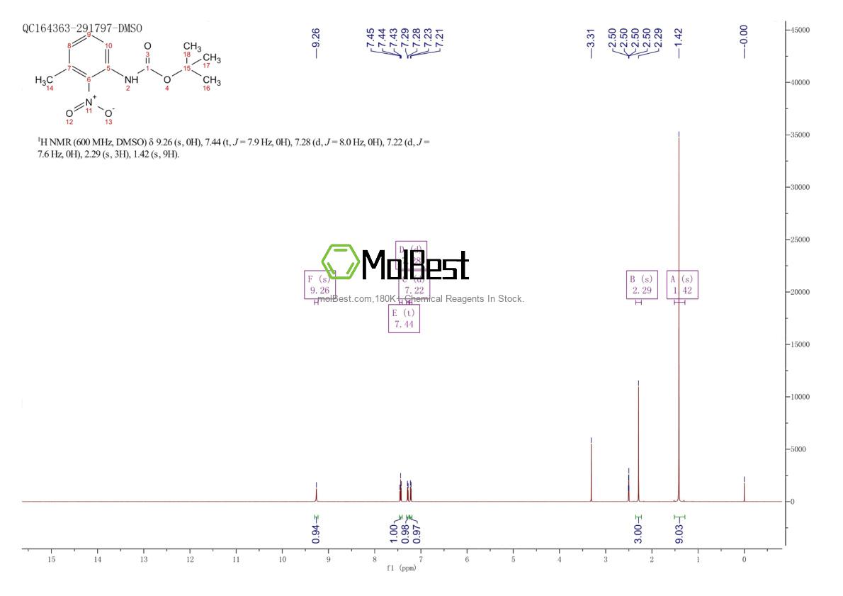 Physical sample testing spectrum (NMR) of 1392274-11-1